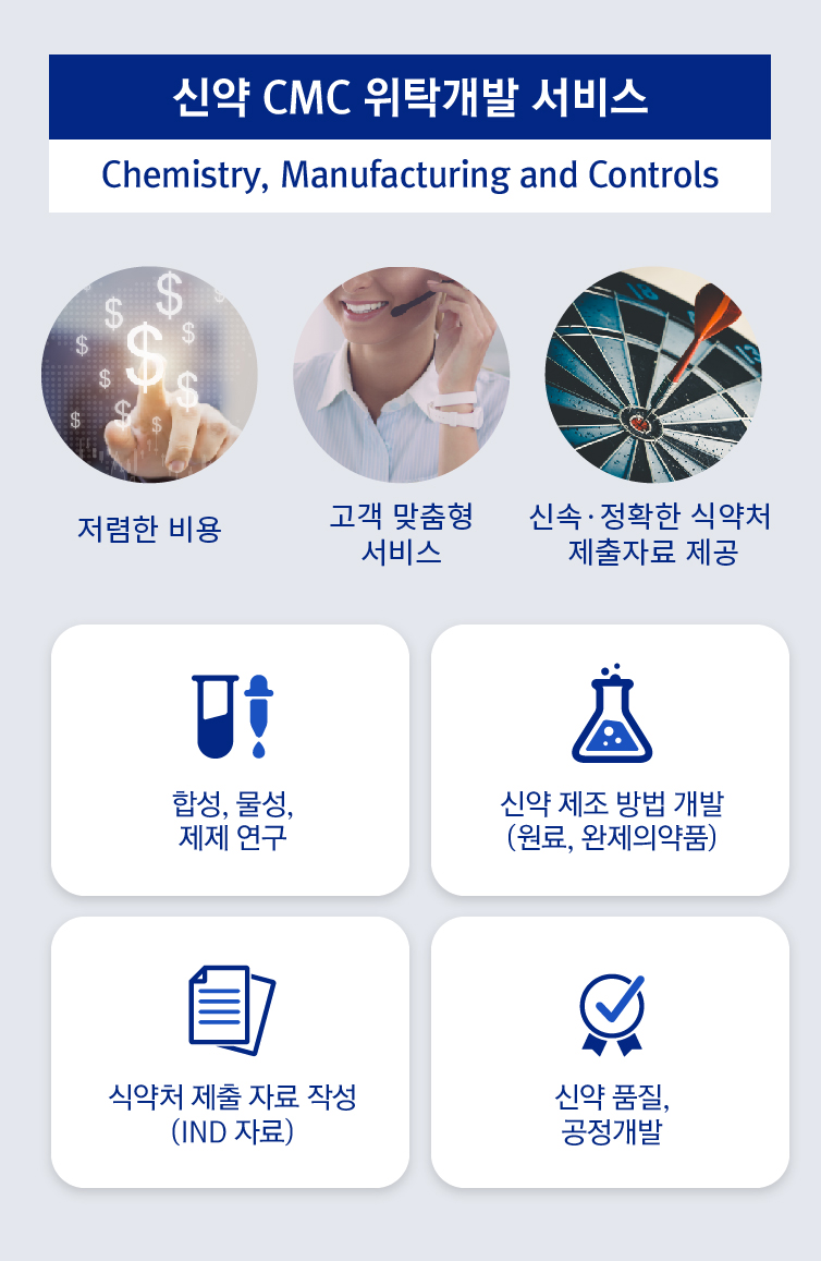 신약 CMC