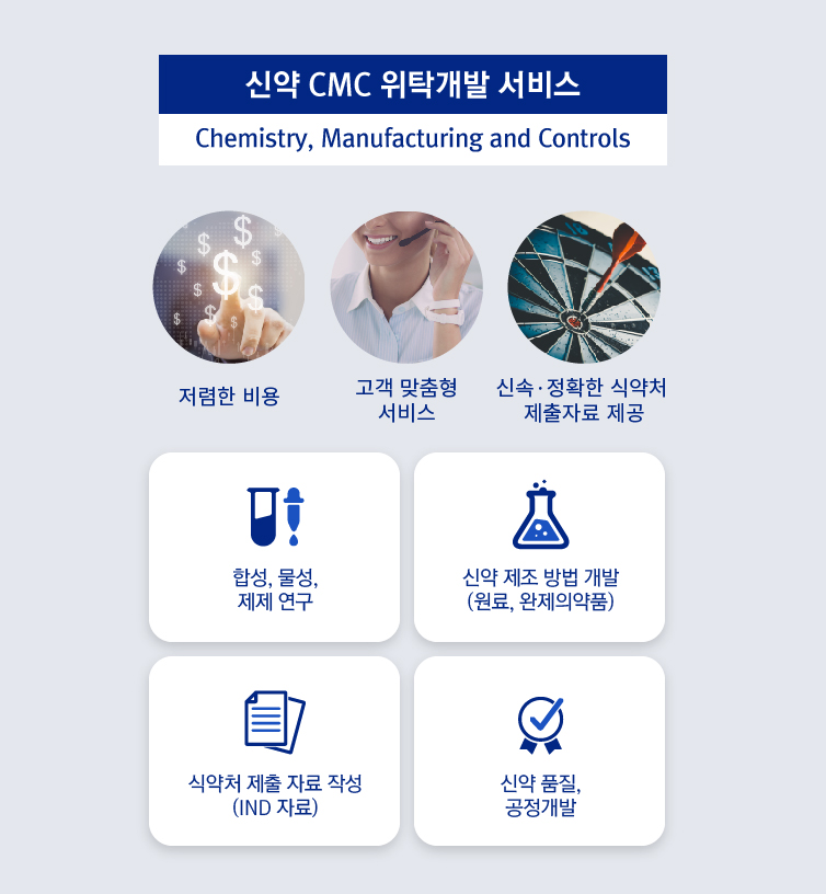 신약 CMC