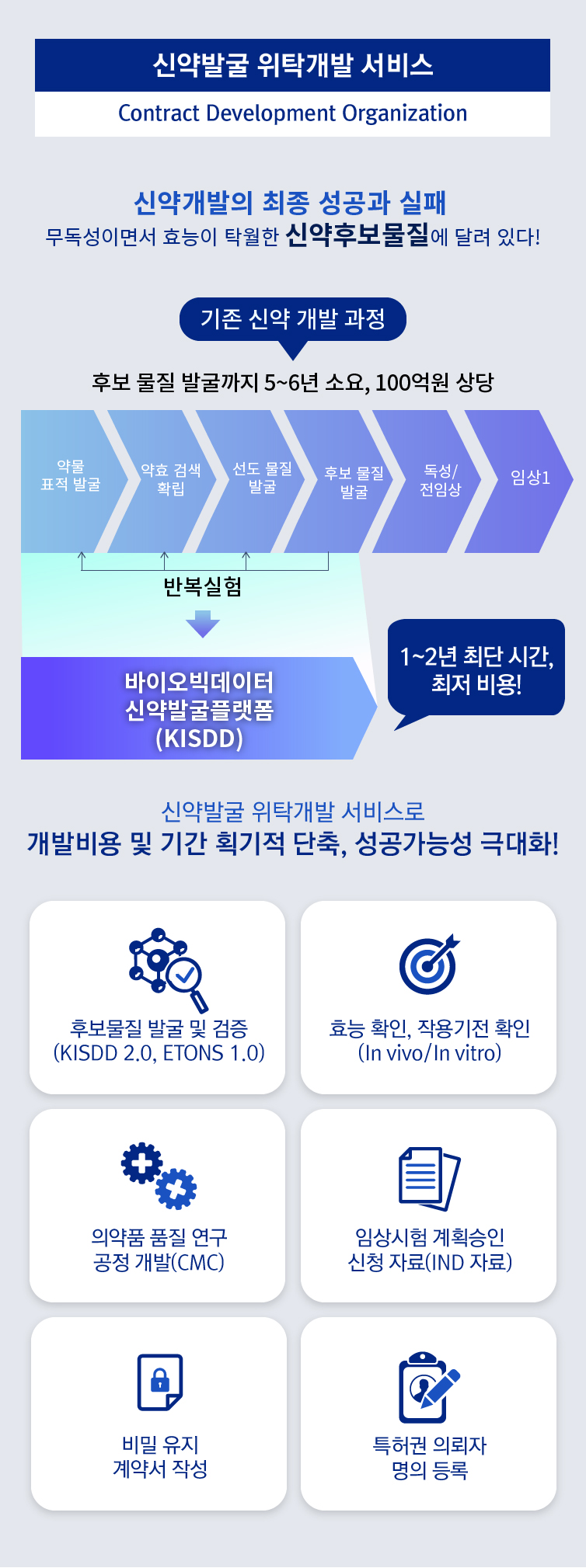 신약 발굴