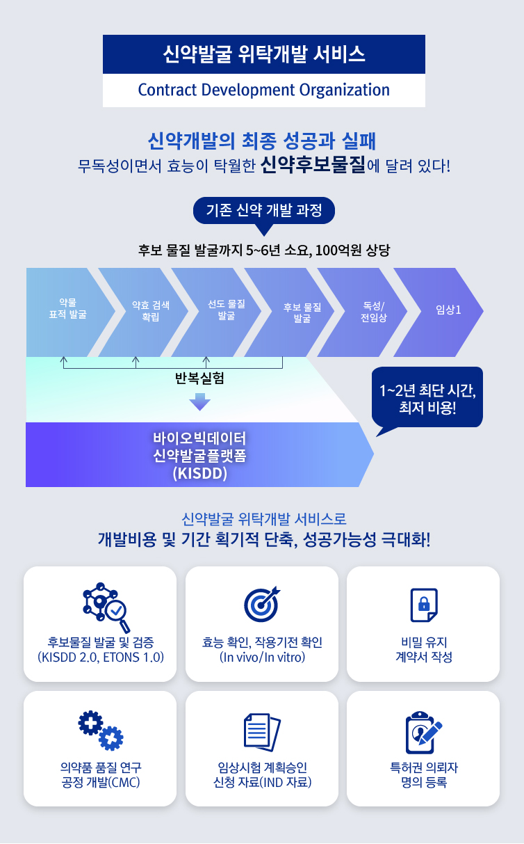 신약 발굴